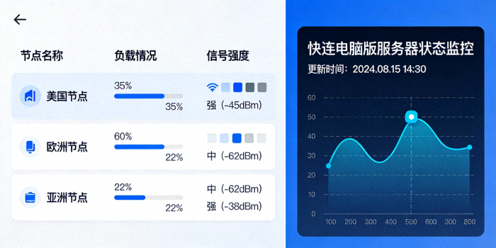 快连电脑版服务器列表显示各节点负载情况和信号强度的界面