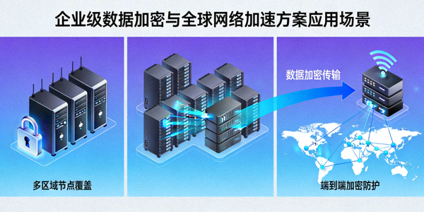 企业级数据加密与全球网络加速方案应用场景